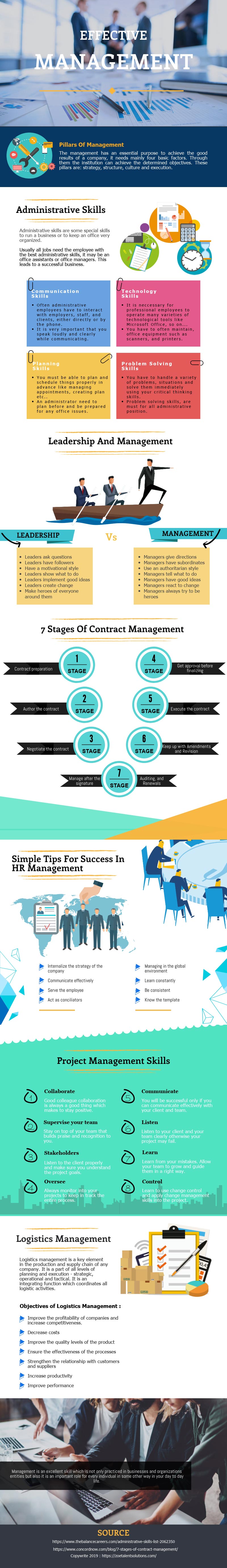 Effective Management infographic