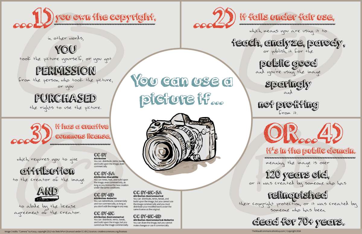 You can use a picture if - Infographic