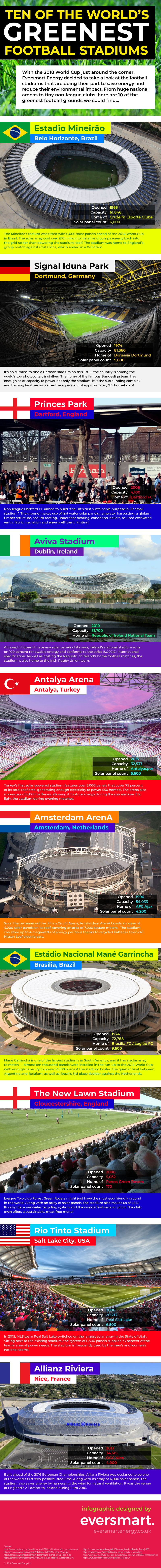 Eco-friendly stadiums