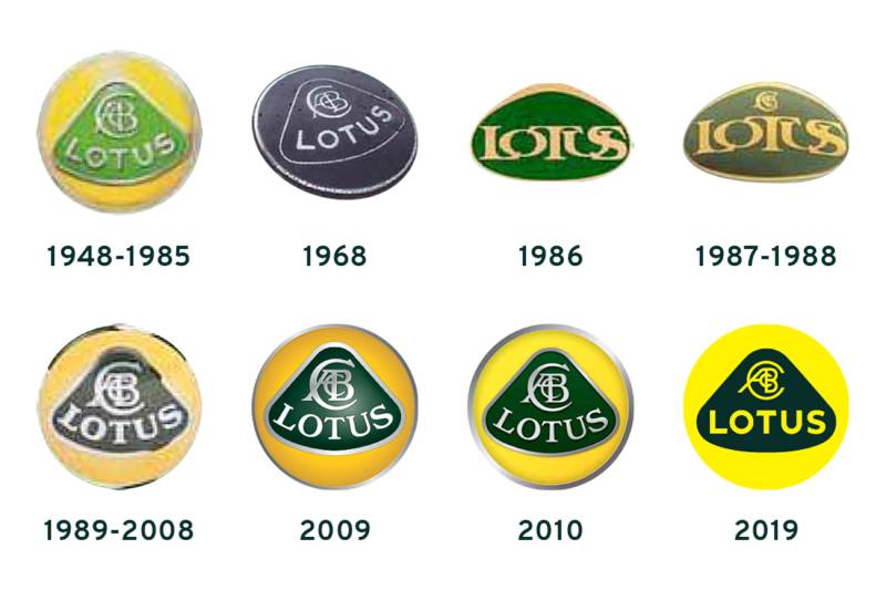Lotus logos