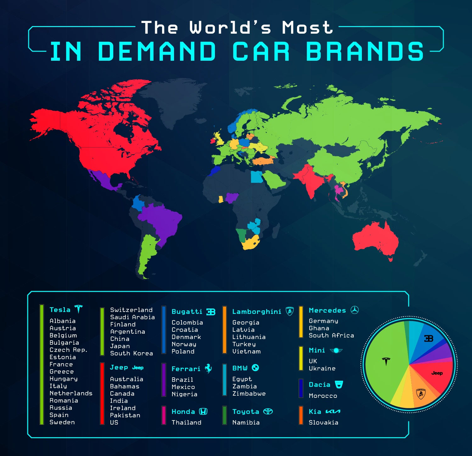 The World's Most In Demand Car Brands